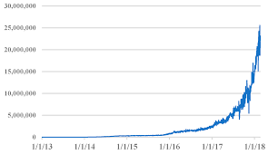 Results show that structural changes occur very. Jrfm Free Full Text An Analysis Of Bitcoin S Price Dynamics