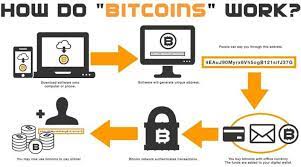 Mining rewards are paid to the miners who discover a solution to the target hash first. Coin Baazar Bitcoin Mining Pool Mining Pool Bitcoin