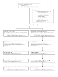 fever temperature chart 6 technical resume