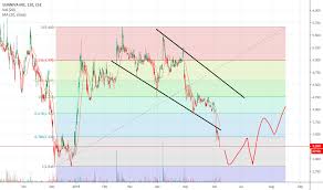 Ideas And Forecasts On Sunniva Inc Cse Snn Tradingview