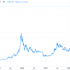 Why is bitcoin going down? Https Encrypted Tbn0 Gstatic Com Images Q Tbn And9gcsw2bp8 Zev17704fgeyyu8xxywemlyekccmags8ubfql4e3 Ts Usqp Cau