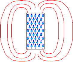 4 3 3 Magnetic Domains