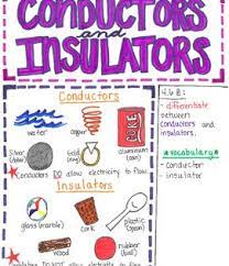 4th Grade Conductors And Insulators Elementary Science Activities Science Anchor Charts Fourth Grade Science