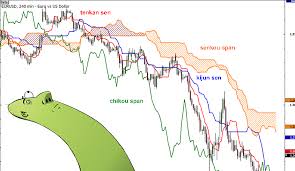 The ichimoku cloud technical indicator was developed by goichi hosoda, a japanese journalist, in the late 1930s. How To Use Ichimoku Kinko Hyo In Forex Babypips Com