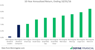 6 Problems With Dividend Investing