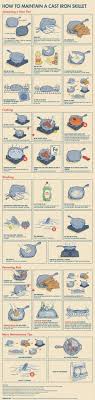 How To Maintain A Cast Iron Skillet Printable Guide Camping Cast Iron Cleaning Cast Iron Skillet Cast Iron Skillet Cooking