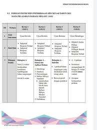 Kementerian pendidikan malaysia (kpm) telah memperkenal format spm 2021 : Format Pentaksiran Bahasa Melayu Spm Teacher Collection Facebook