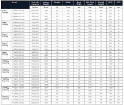 Fork Extensions Slipper Chart Attollo Attachment