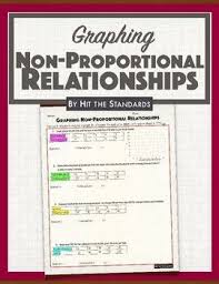 Students Will Use Data From A Table And Verbal Description To Calculate The Graphicdesign M And Y I Math Tutoring Activities Middle School Math Math School