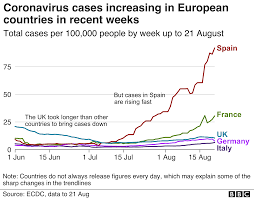  source  source updates. Coronavirus Will Be With Us Forever Sage Scientist Warns Bbc News