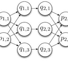 David Buchfuhrer's research works