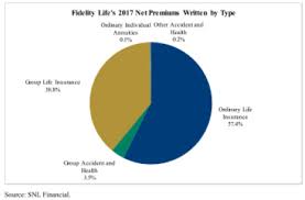 Uflic products include life, student accent and medicare supplement insurance as well. Ex 99 5