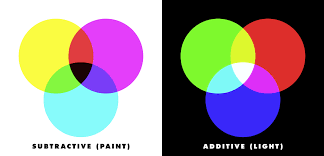 See full list on differencebetween.net The Difference Between Print And Digital Colours Understanding The Colour Theory Part 3