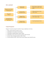 Check spelling or type a new query. Https Pdfcoffee Com Download 001 Pedaran 1docx Pdf Free Html