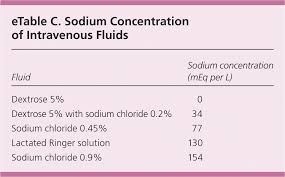 diagnosis and management of sodium disorders hyponatremia