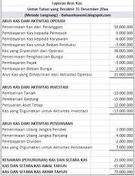 Arus kas merupakan salah satu hal penting yang harus diperhatikan dan bisa menyebabkan memberikan informasi tentang kemampuan entitas dari suatu perusahaan untuk menghasilkan arus kas di masa mendatang. Contoh Laporan Arus Kas Metode Tidak Langsung Lengkap Seputar Laporan