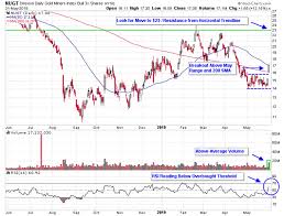 Gold Miner Etfs Glitter As Geopolitical Tensions Mount