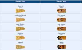 Pakistan Navy Ranks Vs Pakistan Army Ranks Comparison Badges