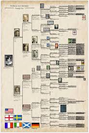 Pedigree Charts My Family Legacy