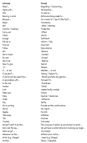 The Difference Between Formal And Informal English Eslbuzz Learning English Informal Words Learn English English Words