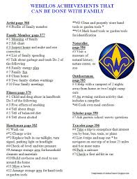 Akelas Council Cub Scout Leader Training Printable