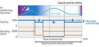 Airstage Vrf Systems Common Features Fujitsu General