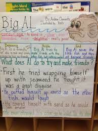 Big Al Close Reading Language Arts Elementary Creative Classroom Prek Literacy