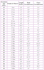 premature baby growth chart preemie crochet premature