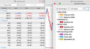 A highly advanced proprietary trading platform. 5 Best Trading Software For Mac Stocks Options Mactips