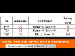 Download soal tkp cpns 2018 dan kunci jawaban sejak diumumkannya penerimaan cpns beberapa waktu lalu tentu sebagian calon peserta sudah mulai. Contoh Soal Cpns 2018 Ternyata Soal Tiu Cpns 2018 Ini Contoh Soalnya Ayo Pelajari Contoh Soalnya Icpns