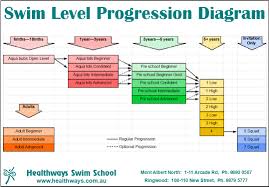 Swimming Lesson Ymca Swimming Lesson Levels