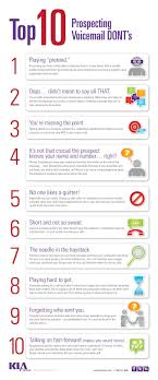 10 Ways To Royally Screw Up A Sales Voicemail Sales Prospecting Sales Motivation Life Insurance Facts