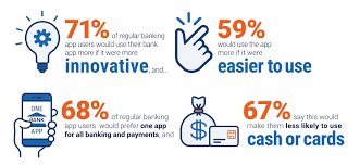 Aplikacija omogućuje razne preglede po prometnim i štednim računima,. Otp Security Alternatives A Frictionless Option