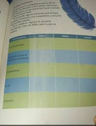 Español libro para el alumno segundo grado. Realiza La Tabla De La Pagina 109 De Tu Libro De Espanol Sobre Leyendas Fabulas Cuentos Mexicanos Por Brainly Lat