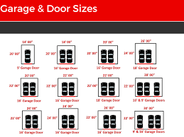 The dimension required by several cities in california is 10 by 20 feet (3 by 6 meters) per car, and this is the best minimum dimension for the average car. The Ultimate Guide To Garage Door Sizes R S Erection Of Concord