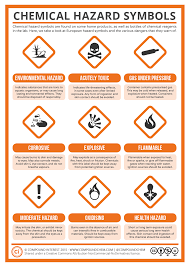 The hazard symbol used to identify either a chemical capable of metal corrosion or skin corrosion shows a chemical poured onto a material and a hand, eating into the surface. A Guide To Chemical Hazard Symbols Compound Interest