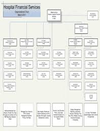 33 Printable School Organizational Chart Forms And Templates