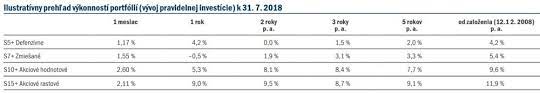 Stavebné sporenie bolo v minulosti veľmi obľúbené. Stavebne Sporenie V Roku 2019 Cakaju Radikalne Zmeny Expertnafinancie Sk