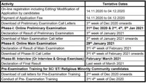 Sbi conducts this exam for recruiting probationary officers once every year. Sbi Po Notification 2020 Released Sbi Co In Check Sbi Po Exam Pattern Exam Dates Syllabus Vacancy