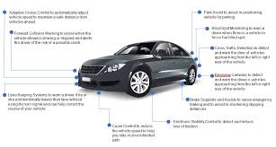 Image result for Automobile Safety