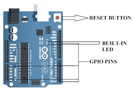Port d has 8 pins pd0…pd7. Arduino Uno Gpio Pinout Circuit Boards
