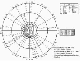 16 Memorable Human Design Composite Chart Free