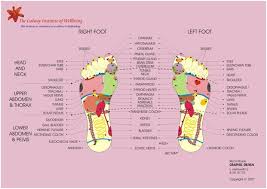 Me Feet First Soulspaceforwellbeing