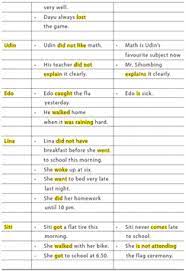Apa bahasa indonesia translate the following words into indonesian. Kunci Jawaban Bahasa Inggris Kelas 8 Halaman 146 Chapter 10 Ilmu Edukasi