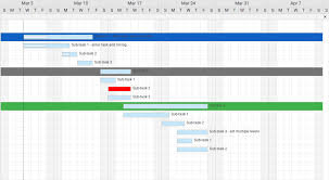Eine effiziente tourenplanung ist im außendienst, in der logistik ein tourenplan für ambulante pflege als muster berücksichtigt die arbeitszeit jedes mitarbeiters, plant. Kostenlose Gantt Diagramme In Excel Vorlagen Tutorial Und Video Smartsheet