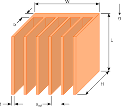 sizing heat sinks using a few simple