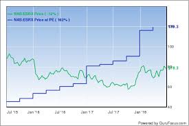 3 Health Care Stocks To Consider As Amazon Takes Aim