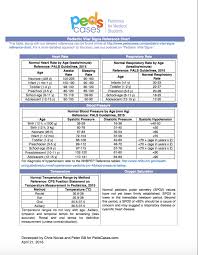 Pediatric Vital Signs Normal Ranges Chart Www