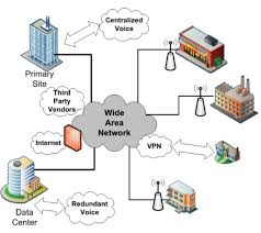 Pin By Firdaus Farhan On Yang Saya Simpan Metropolitan Area Network Networking Wide Area Network