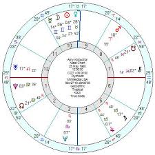 Astrology Of Todays News Page 33 Astroinform With